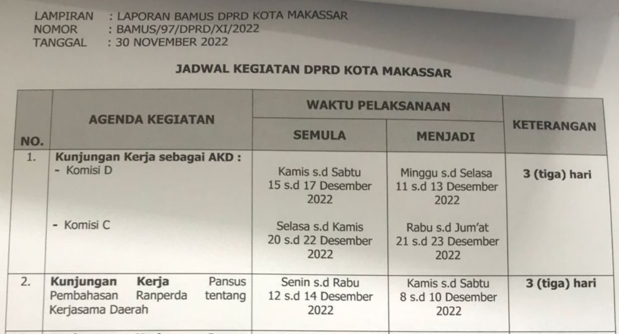 Ini Agenda Kegiatan DPRD Makassar Selama Bulan Desember 2022